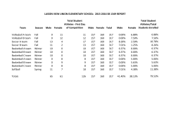 Team Season Male Female Total Student Athletes