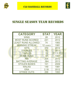 SINGLE SEASON TEAM RECORDS