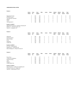 HARBOURSIDE NETBALL CENTRE Premier 1 Games