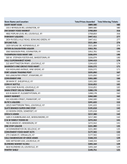 Store Name and Location Total Prizes Awarded Total Winning