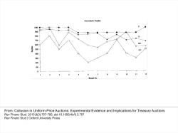 Collusion in Uniform-Price Auctions: Experimental Evidence and
