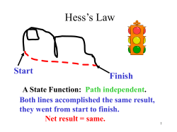 Hess`s Law