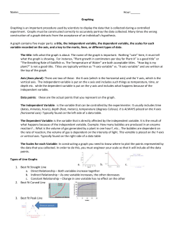 Name: Hour:______ Graphing Graphing is an important procedure