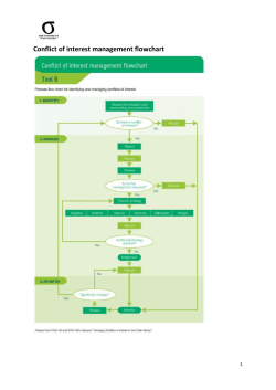 Conflict of interest management flowchart