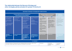 The relationship between the Recovery Strategy and other
