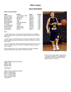 Metro League single-game scoring records