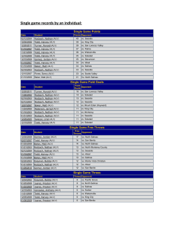 Single game records by an individual: Single Game Points Date
