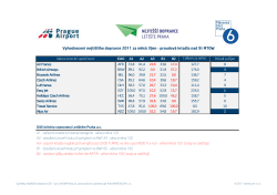 ICAO A1 A2 A3 B1 B2 Air France AFR 72,8 61,4 22,6 33,6 17,4 127