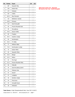 Team Scores