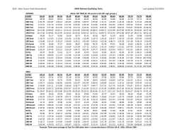 2016 - Short Course Yards (Greensboro) USMS National Qualifying