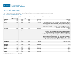 The Costs of the PE License