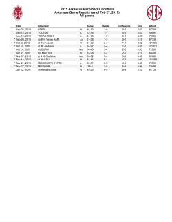 Season Stats - Arkansas Razorbacks