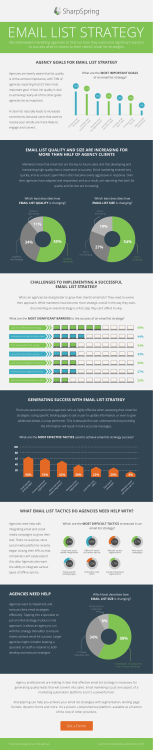 SS - Email List Strategy