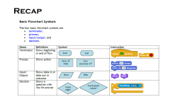 Conditional Statements