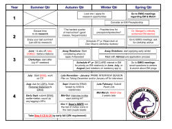 EM Student Timeline