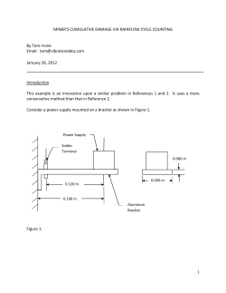 The fatigue curve for aluminum 6061-T4 is shown in