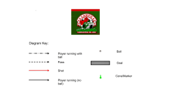 4 Goal Game - The LANCO Soccer League
