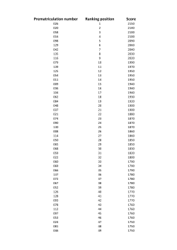 Prematriculation number Ranking position Score