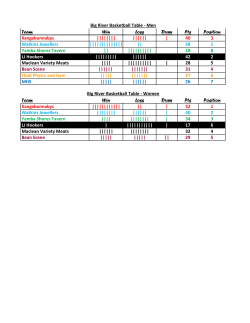 Team Win Loss Draw Pts Position Kangabunnabys |||||||| |||||| | 40 3
