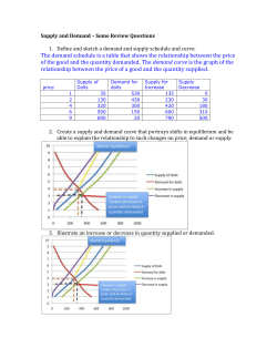 demand curve - Reem