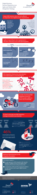 Digital Business Success Depends on an Agile and Holistic