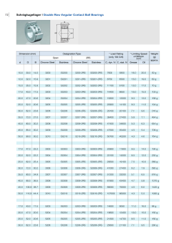 72 Schr&auml;gkugellager / Double Row Angular Contact Ball Bearings