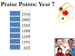 Praise Points Leader Board 12/11/2016