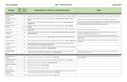 2020 Action Plan January 2017 Strategy Desired Results or