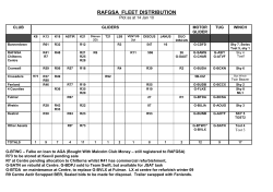 RAFGSA FLEET DISTRIBUTION