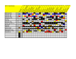 C Scores - Washington Science Olympiad
