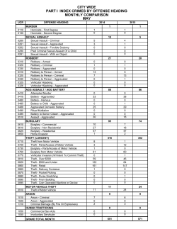 City Wide Part 1 Index Crimes by Offense Heading Monthly