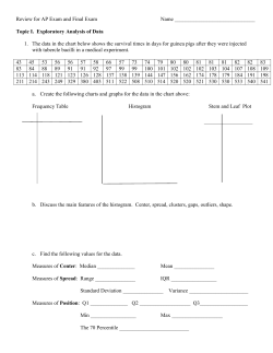 Review for AP Exam and Final Exam