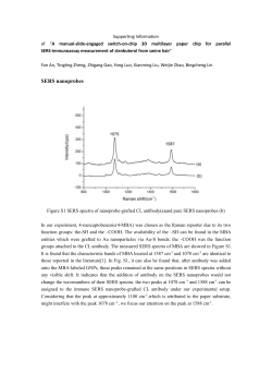 SERS homogeneity of paper chip