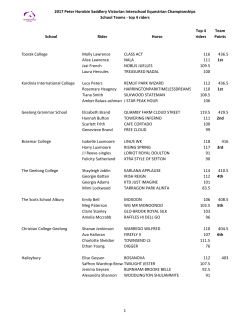 School Teams Results &ndash; Top 4 Riders