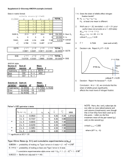 Fisher`s LSD pairwise t-tests t ni nj MSE 1 v. 2