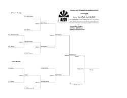 (Tuesday) B/C Division Tournament Bracket