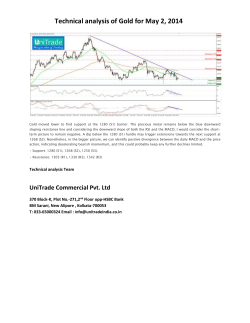 Technical analysis of Gold for May 2, 2014