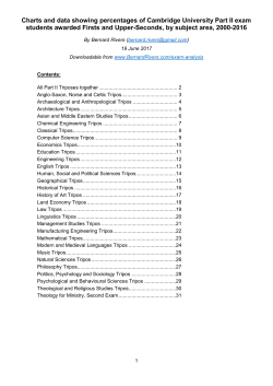 Chart: Performance of the Historical Tripos, Part II