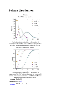 Poisson distribution