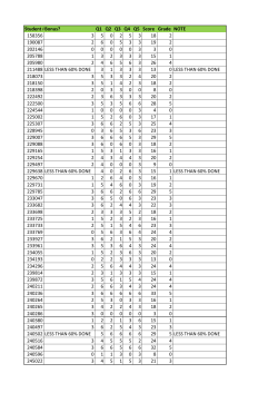 Q1 Q2 Q3 Q4 Q5 Score Grade NOTE 158356 3 5 0 2 5 3 18 2