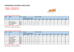 batemans bmx club series 2 points score