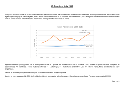 IB Results &ndash; July 2017 Mean Points Score 2009-2017