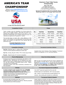 America`s Team Championship