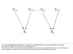 From Metaphysics to Method: Comments on Manipulability and the