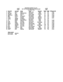 # First Name Last Name School Coach Hometown Height Weight