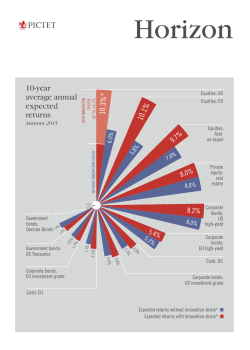 10-year average annual expected returns