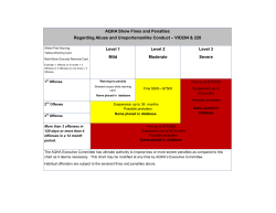 AQHA Show Fines and Penalties Regarding Abuse and