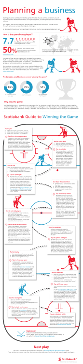 Scotiabank Guide to Winning the Game