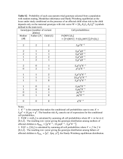Table S2. Probability of each case-parents triad genotype selected
