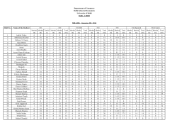 Roll No. Name of the Student Marks( 10) Marks( 20) Total(3 0) Marks